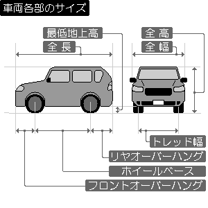 車両各部のサイズ 説明用画像